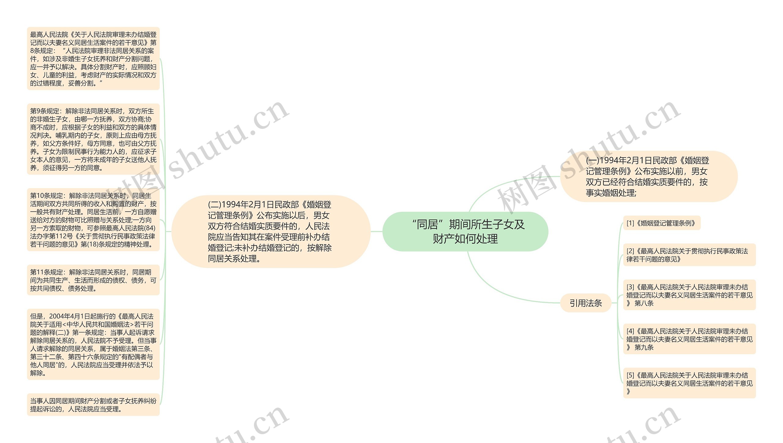 “同居”期间所生子女及财产如何处理