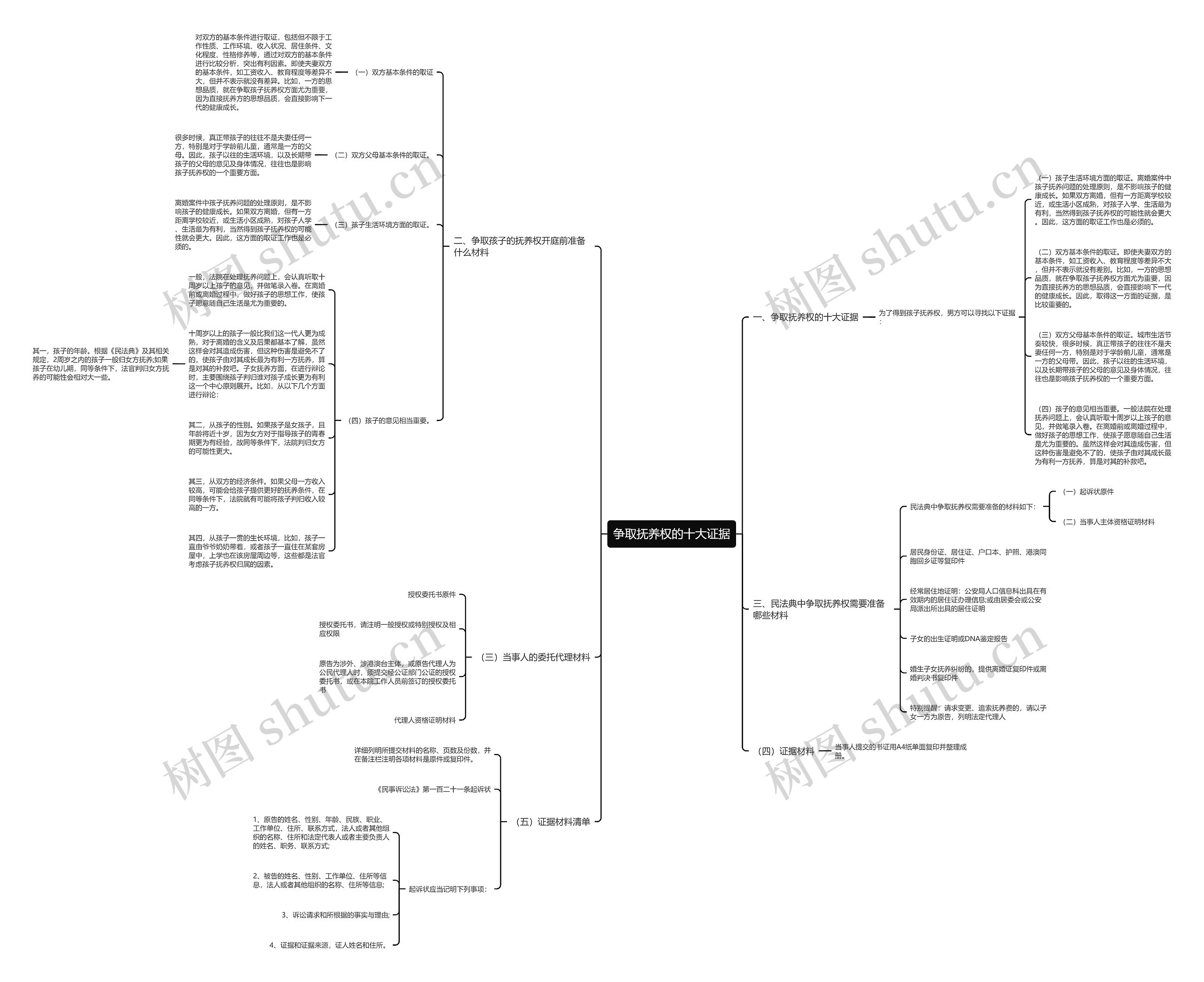 争取抚养权的十大证据 争取抚养权的十大证据