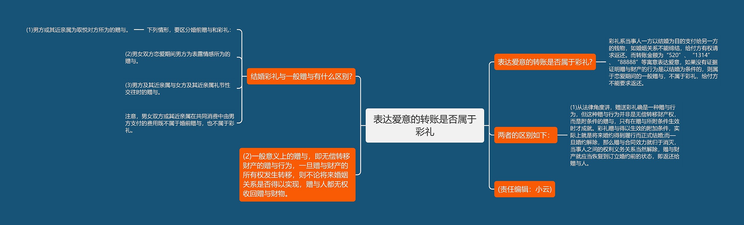 表达爱意的转账是否属于彩礼