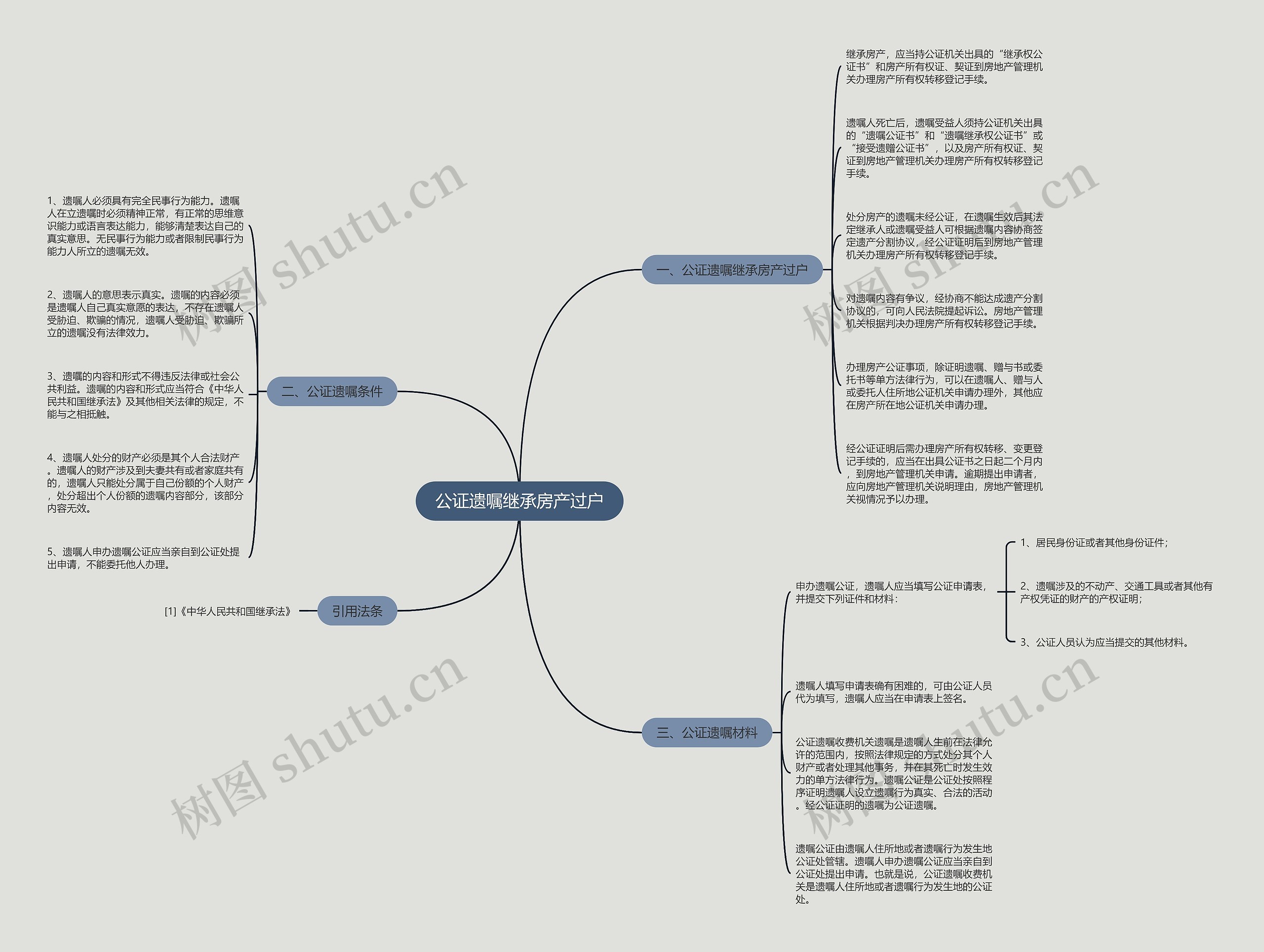 公证遗嘱继承房产过户思维导图