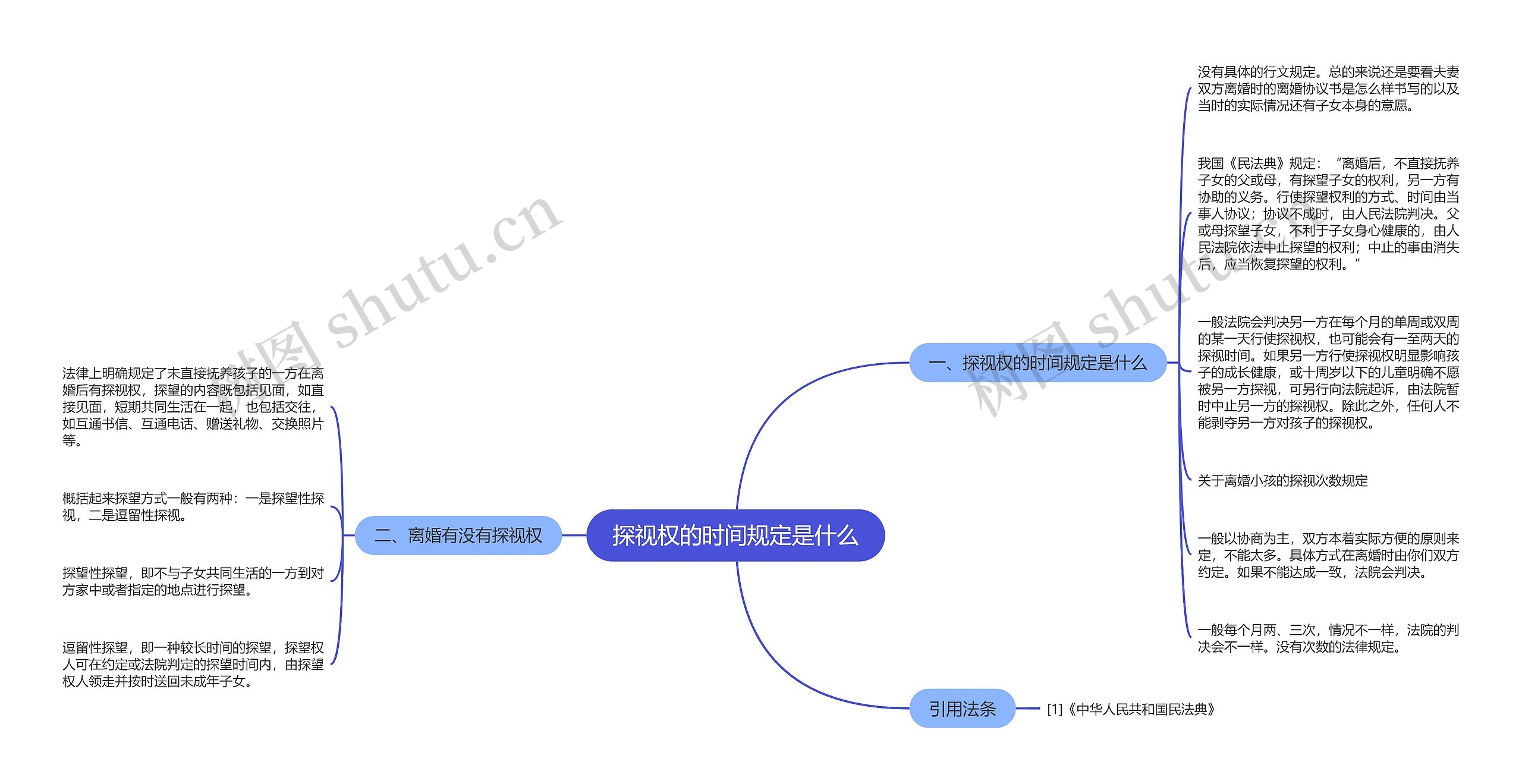 探视权的时间规定是什么思维导图