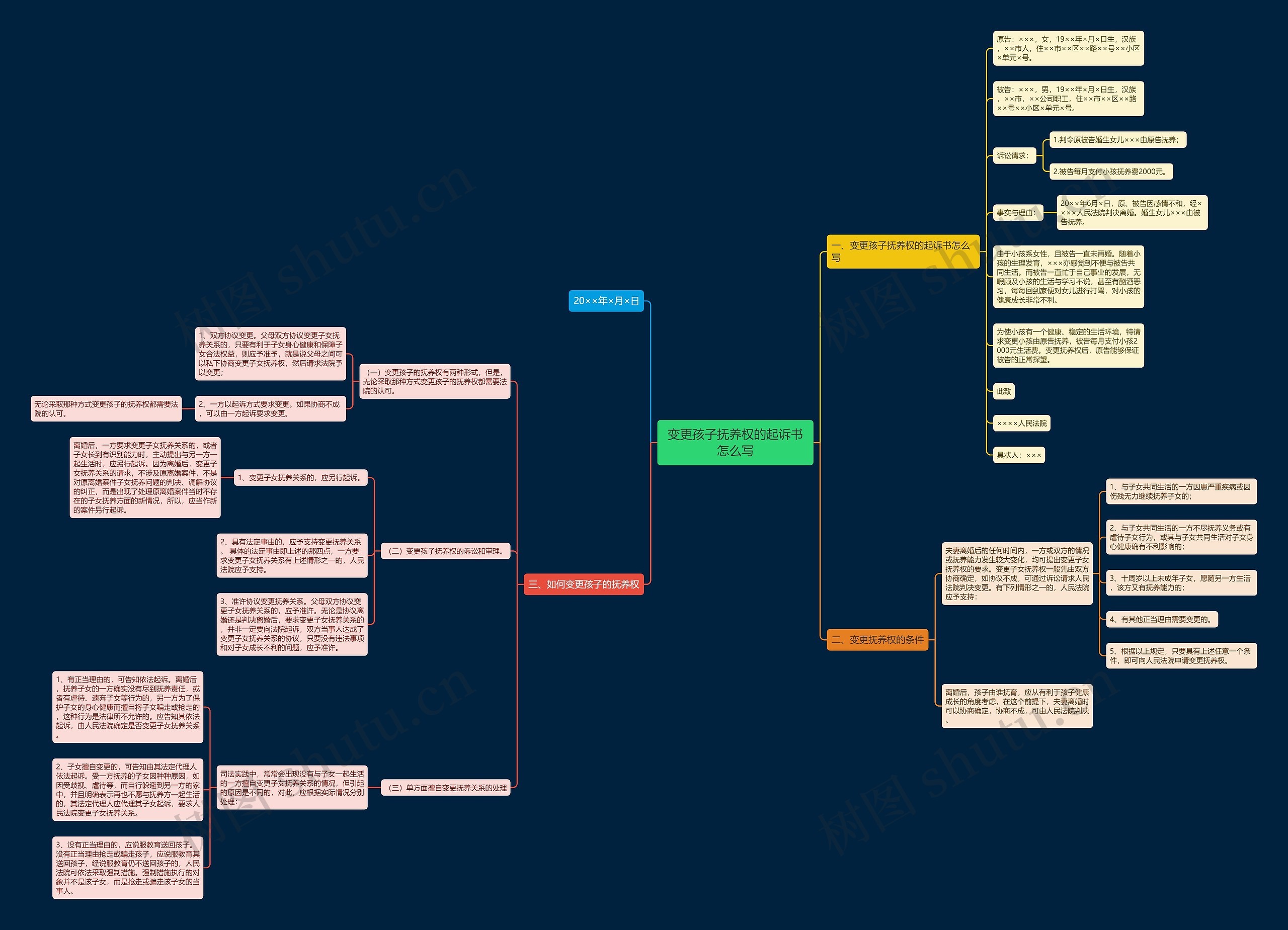 变更孩子抚养权的起诉书怎么写 变更孩子抚养权的起诉书怎么写