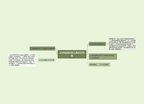 近亲结婚的禁止原因及危害