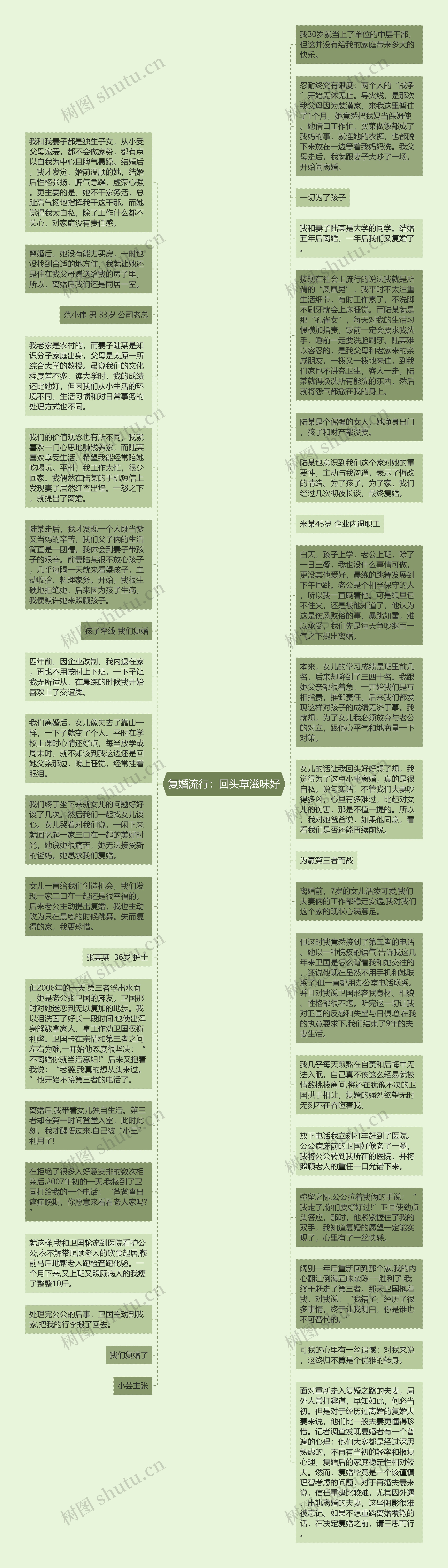 复婚流行：回头草滋味好