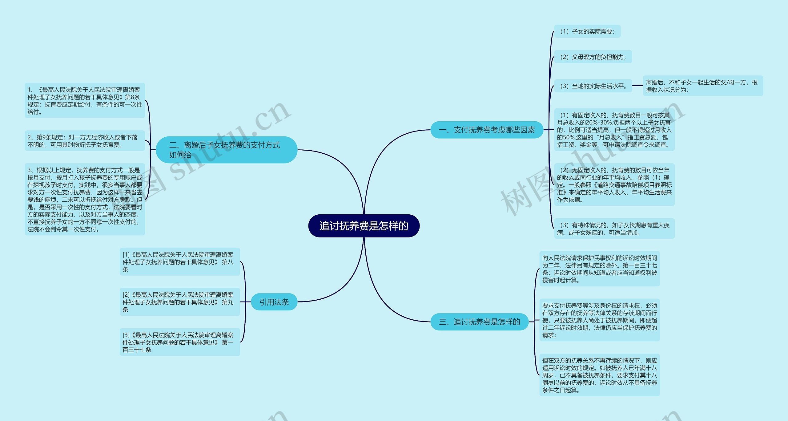 追讨抚养费是怎样的