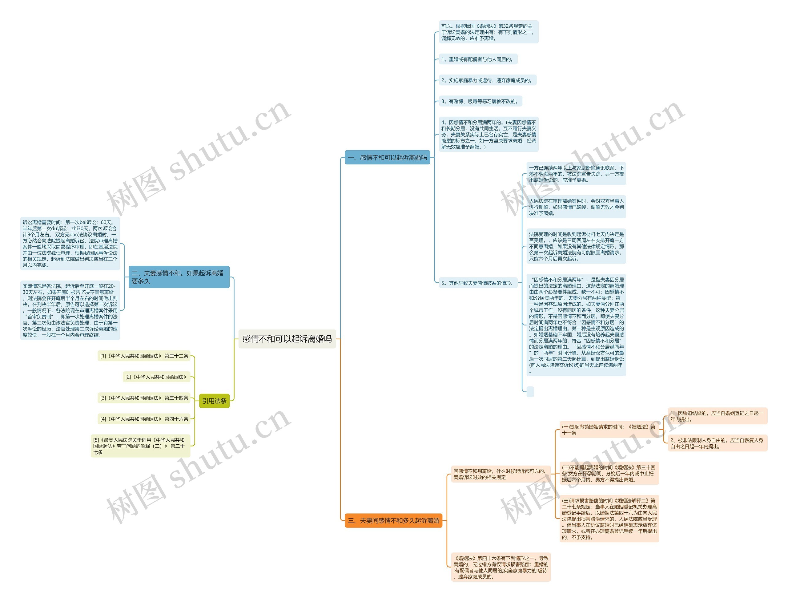 感情不和可以起诉离婚吗思维导图