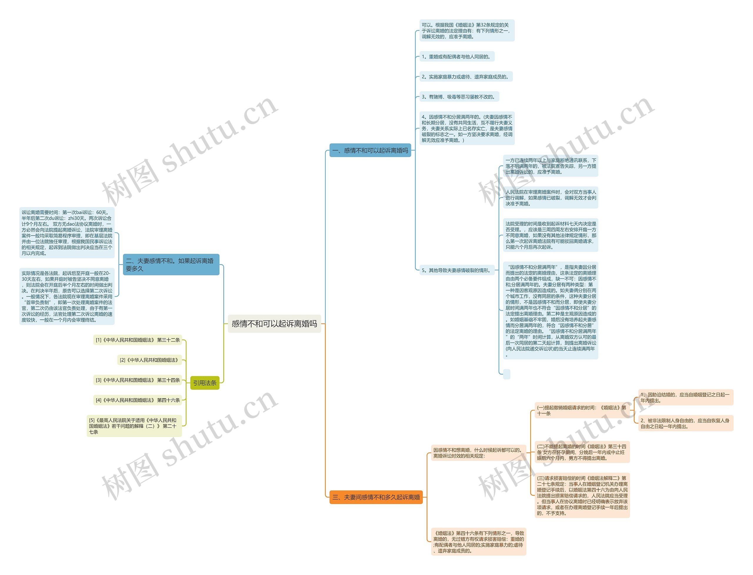 感情不和可以起诉离婚吗 感情不和可以起诉离婚吗