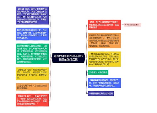 赡养的详细释义和不履行赡养的法律后果