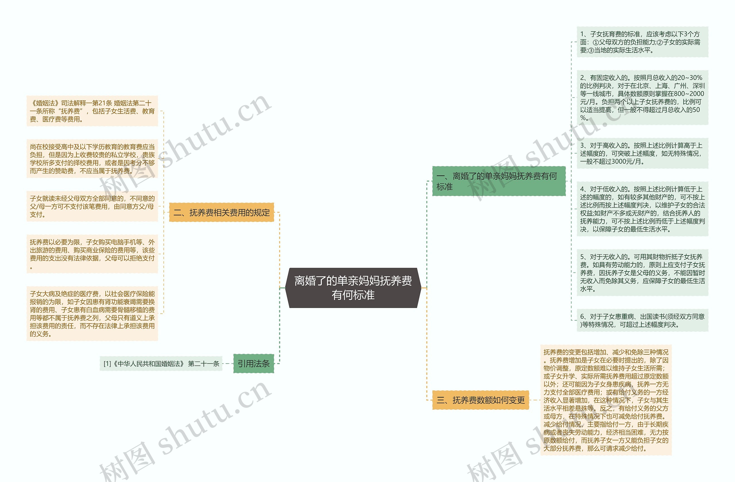 离婚了的单亲妈妈抚养费有何标准 离婚了的单亲妈妈抚养费有何标准
