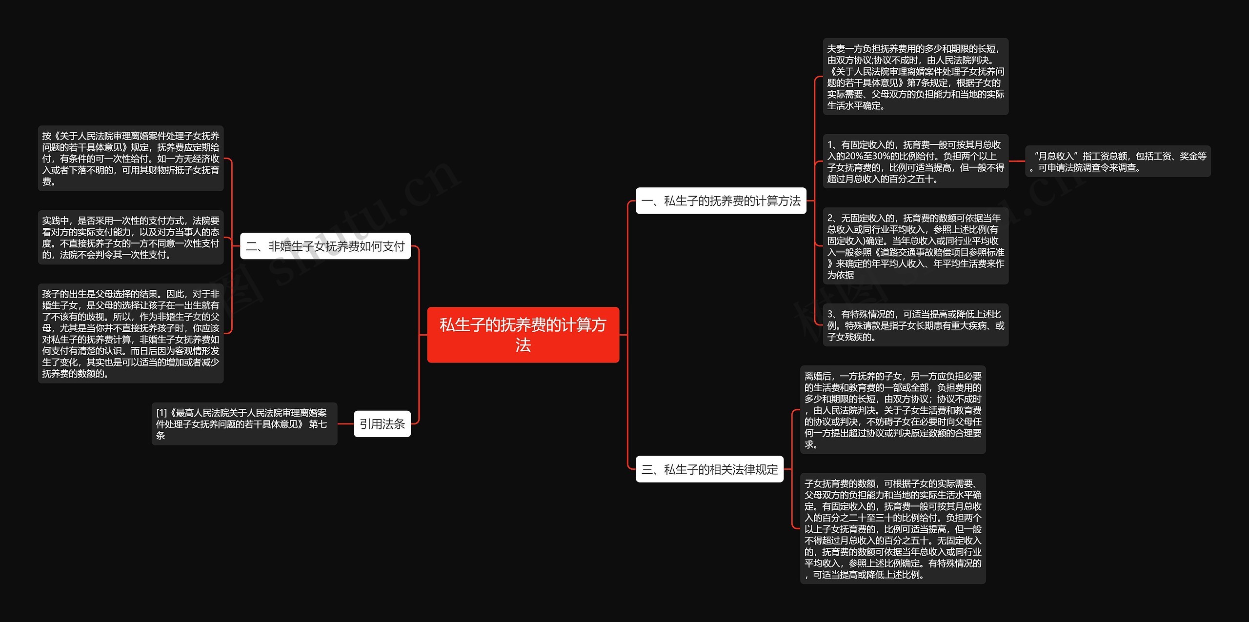 私生子的抚养费的计算方法思维导图