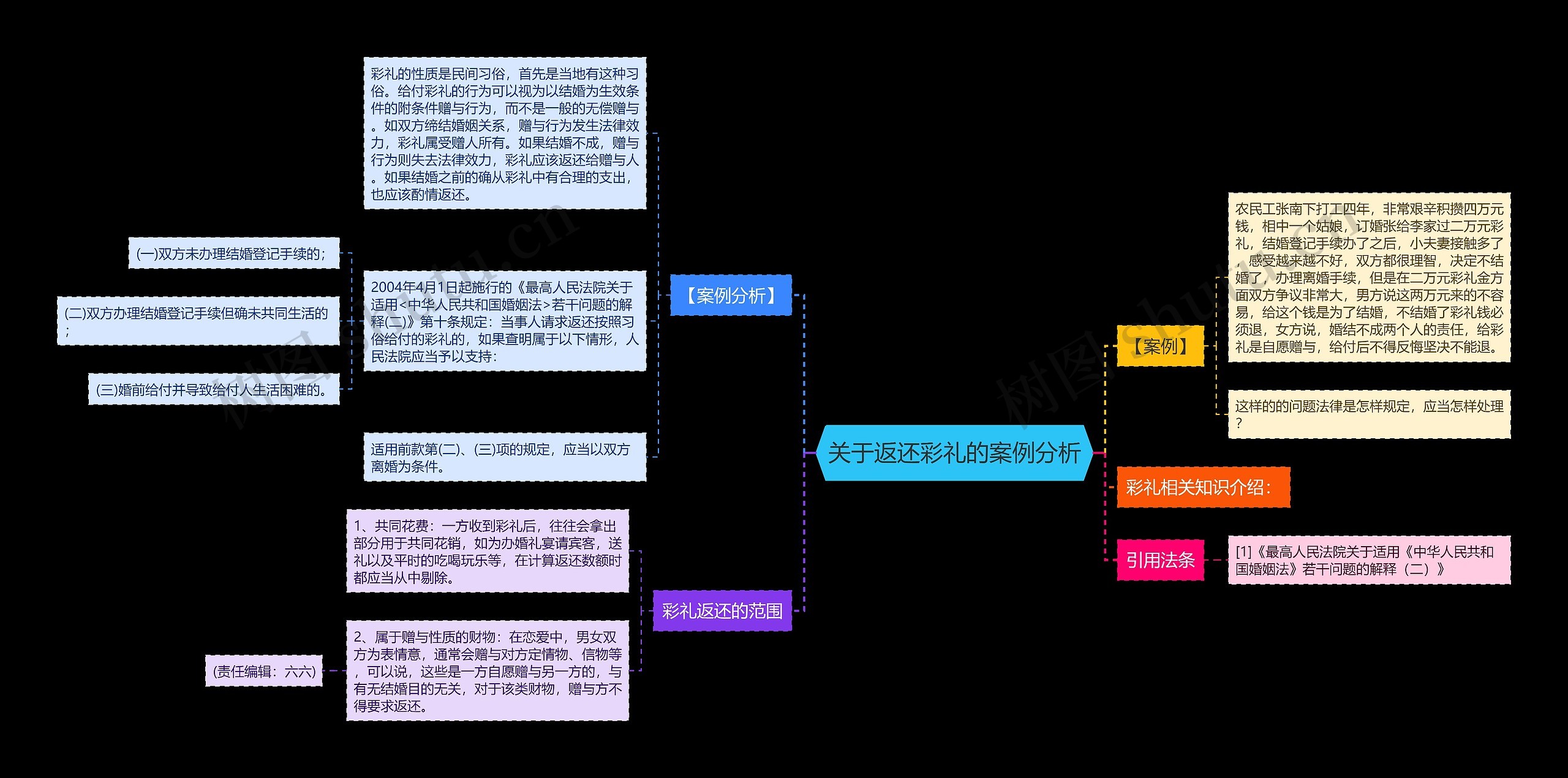 关于返还彩礼的案例分析思维导图