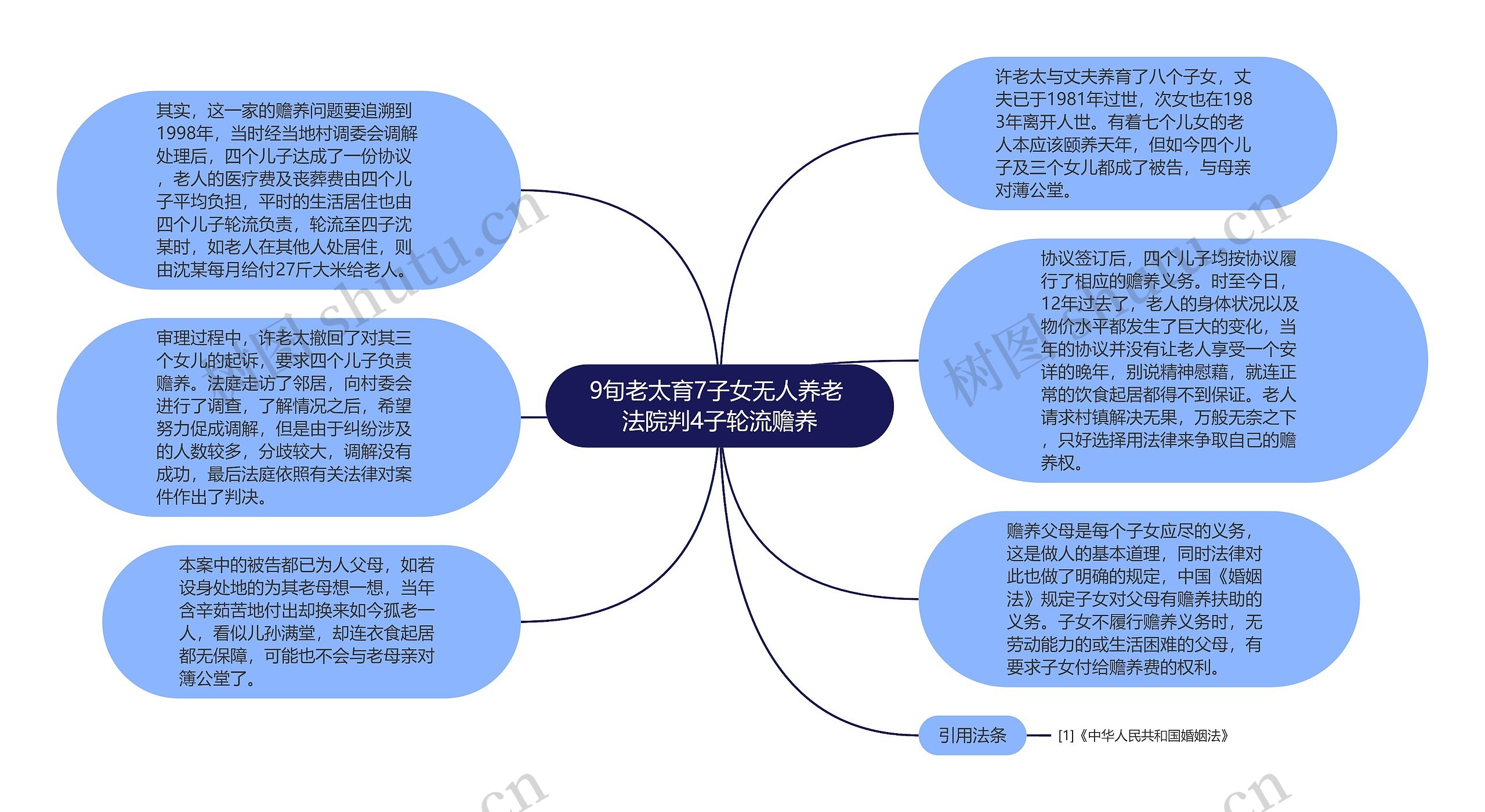 9旬老太育7子女无人养老 法院判4子轮流赡养