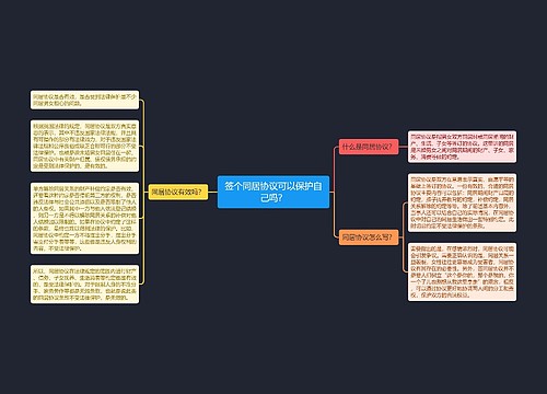 签个同居协议可以保护自己吗？