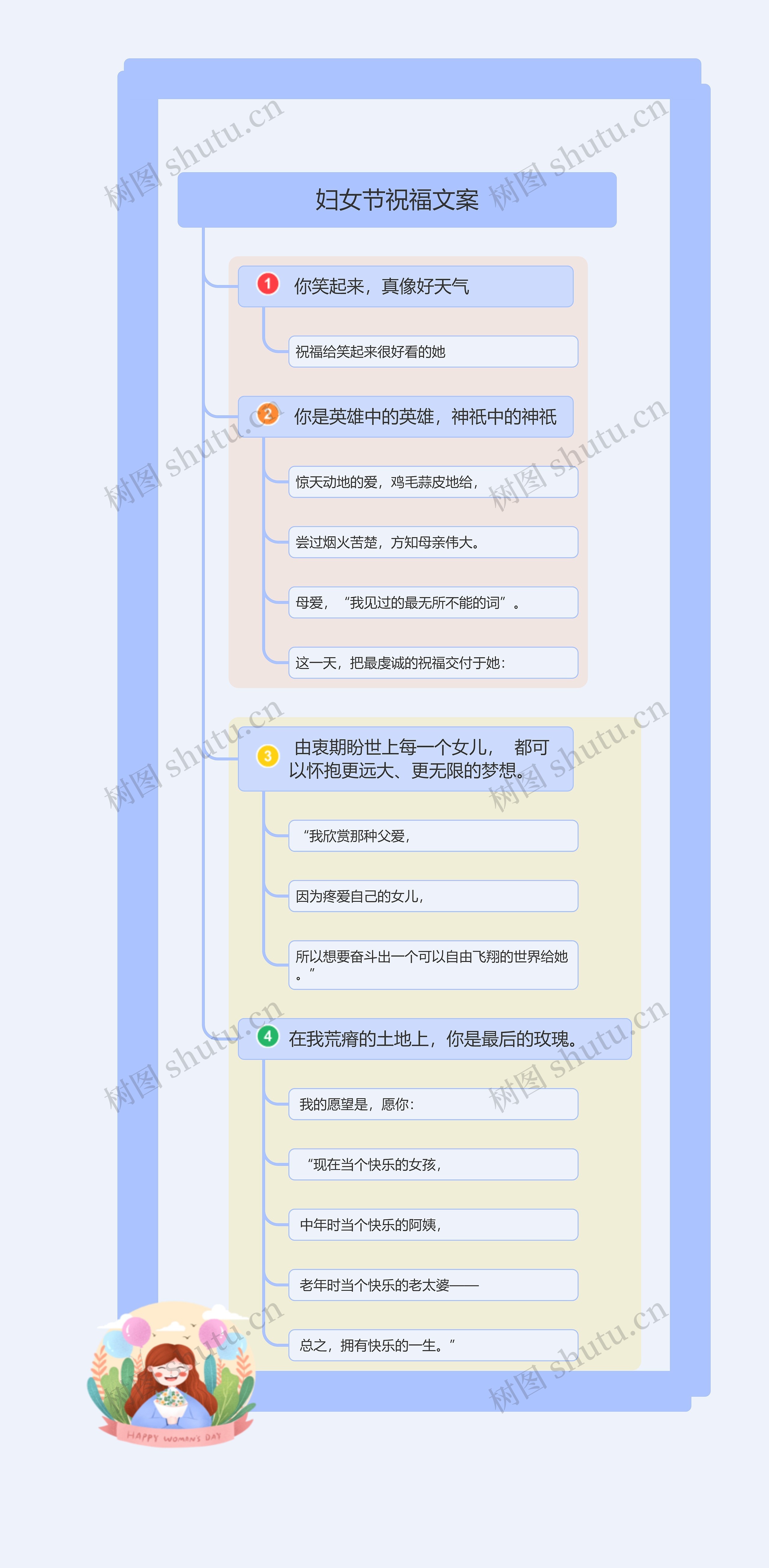 妇女节祝福文案思维导图