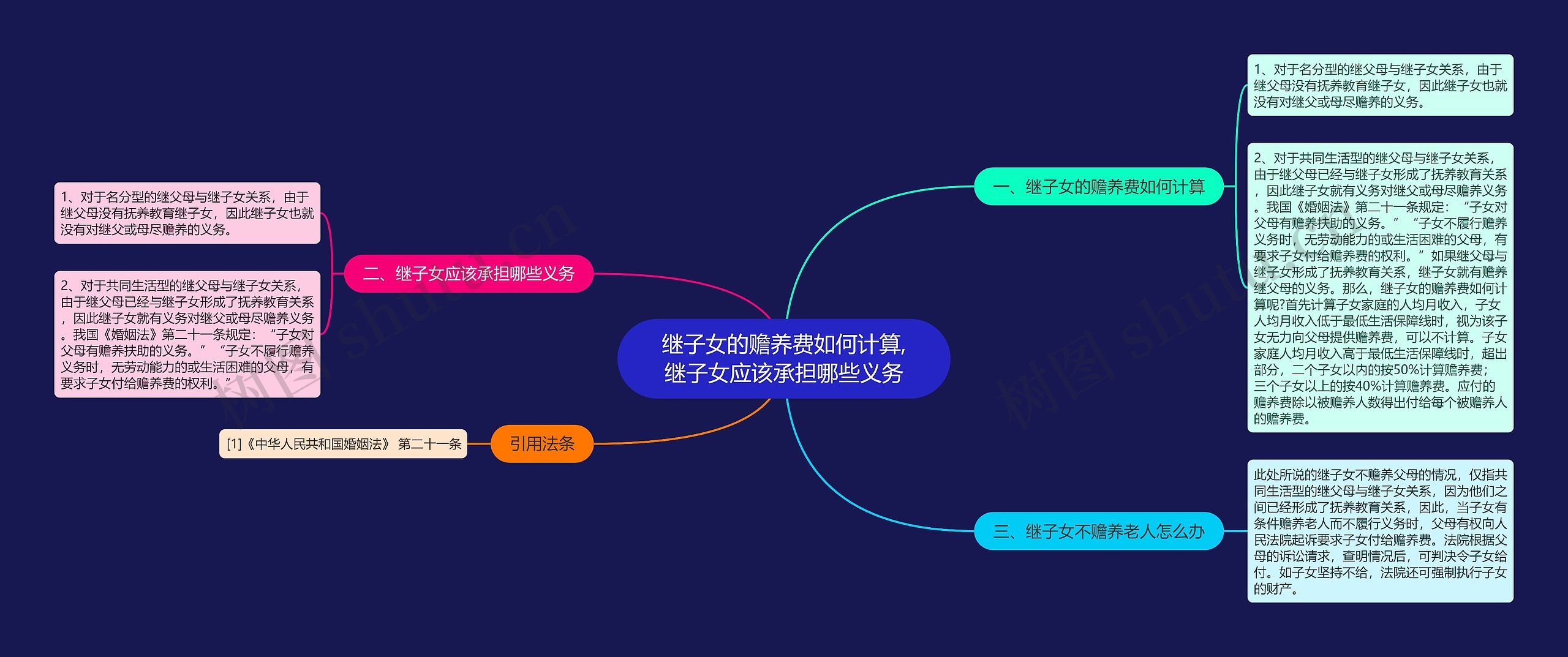 继子女的赡养费如何计算,继子女应该承担哪些义务 继子女的赡养费如何计算,继子女应该承担哪些义务