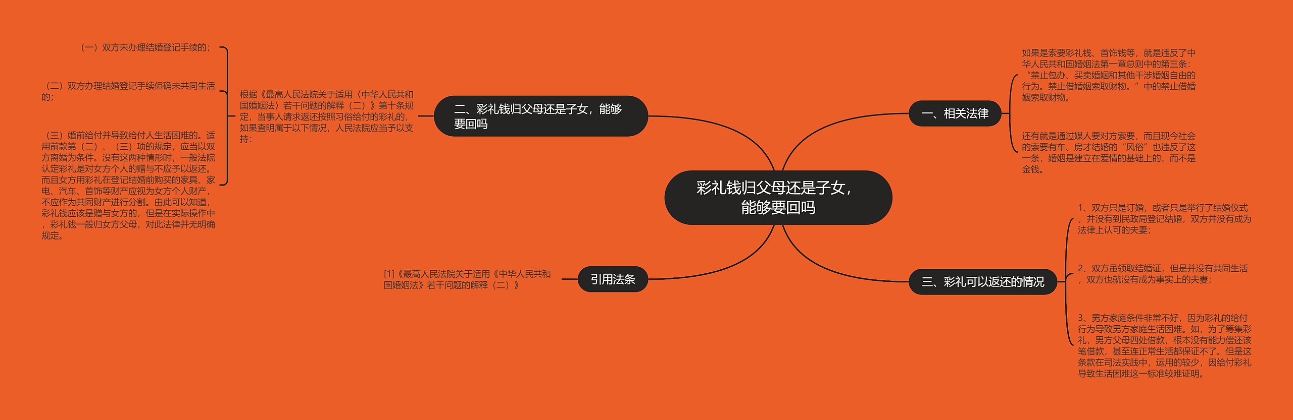 彩礼钱归父母还是子女,能够要回吗 彩礼钱归父母还是子女,能够要回吗