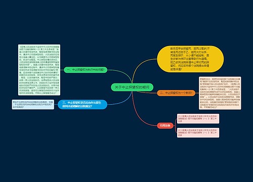 关于中止探望权的疑问