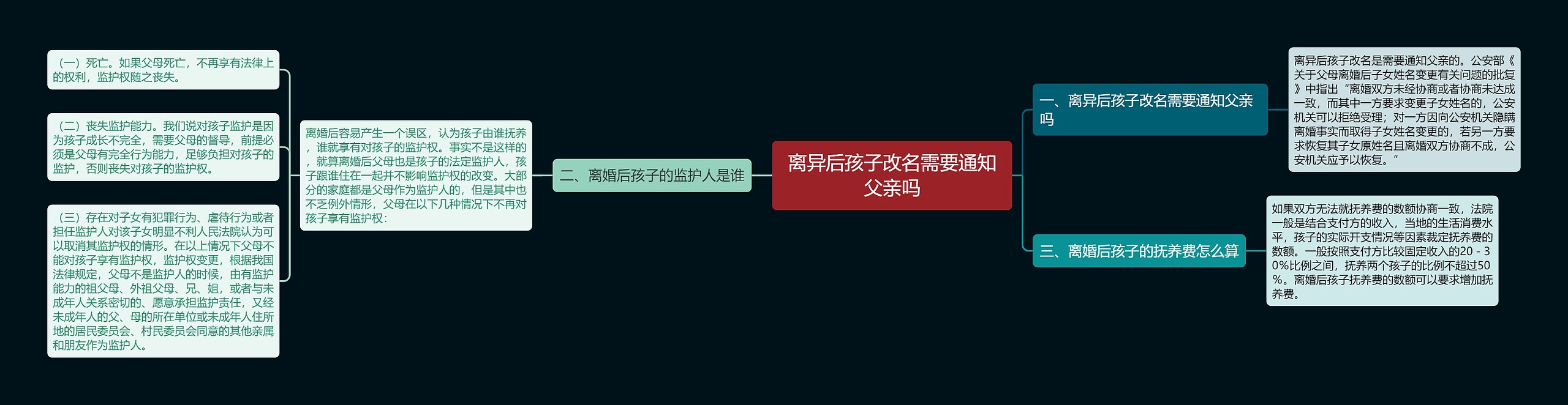 离异后孩子改名需要通知父亲吗