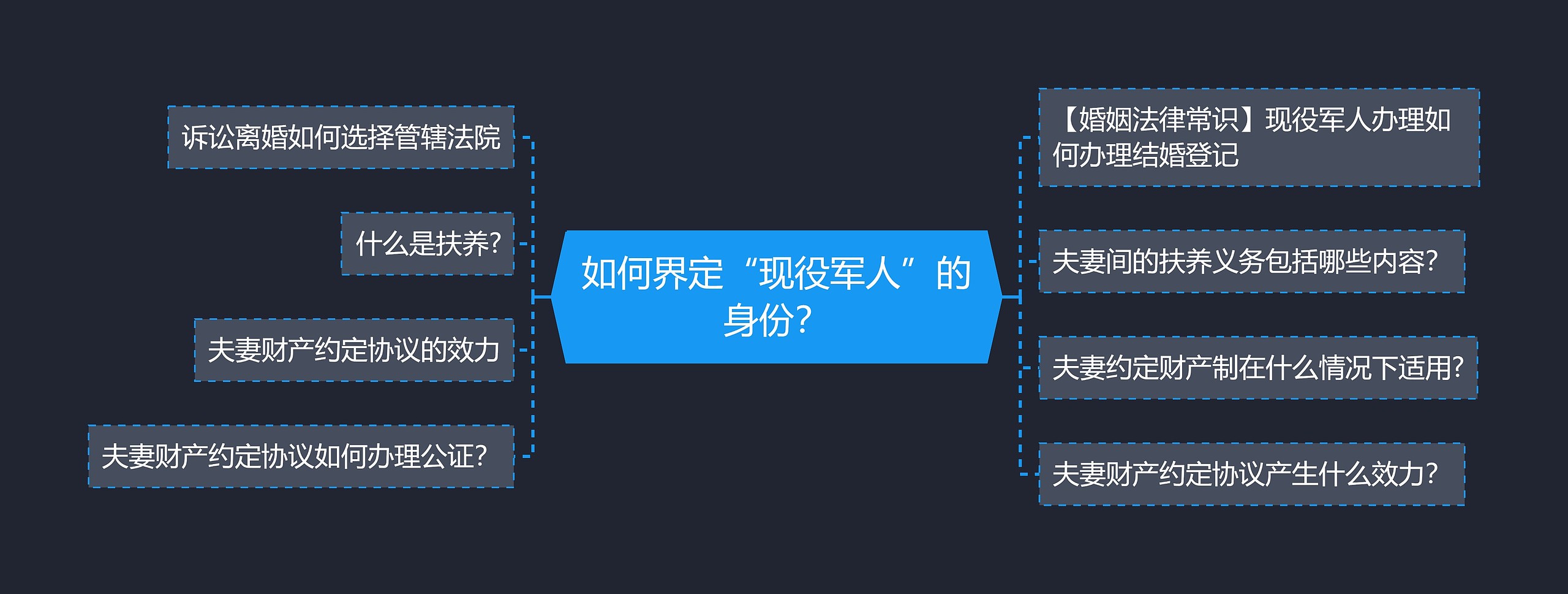 如何界定“现役军人”的身份？