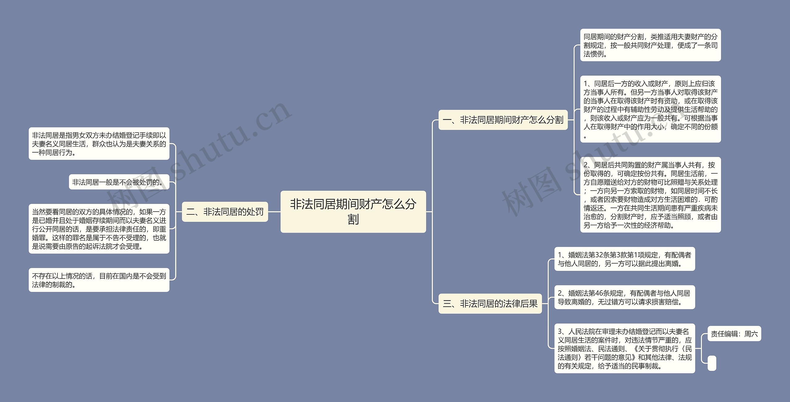 非法同居期间财产怎么分割思维导图