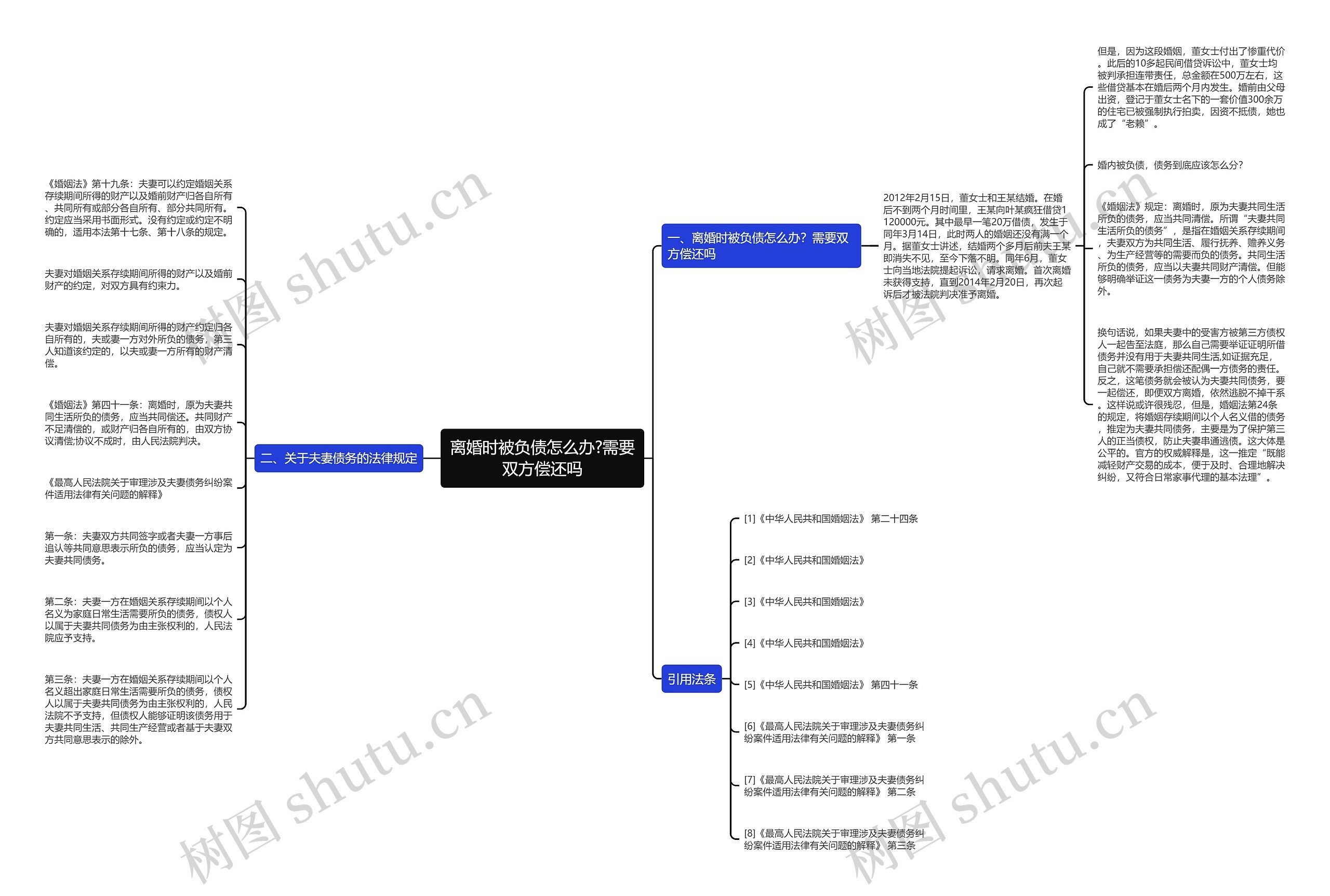 离婚时被负债怎么办?需要双方偿还吗思维导图