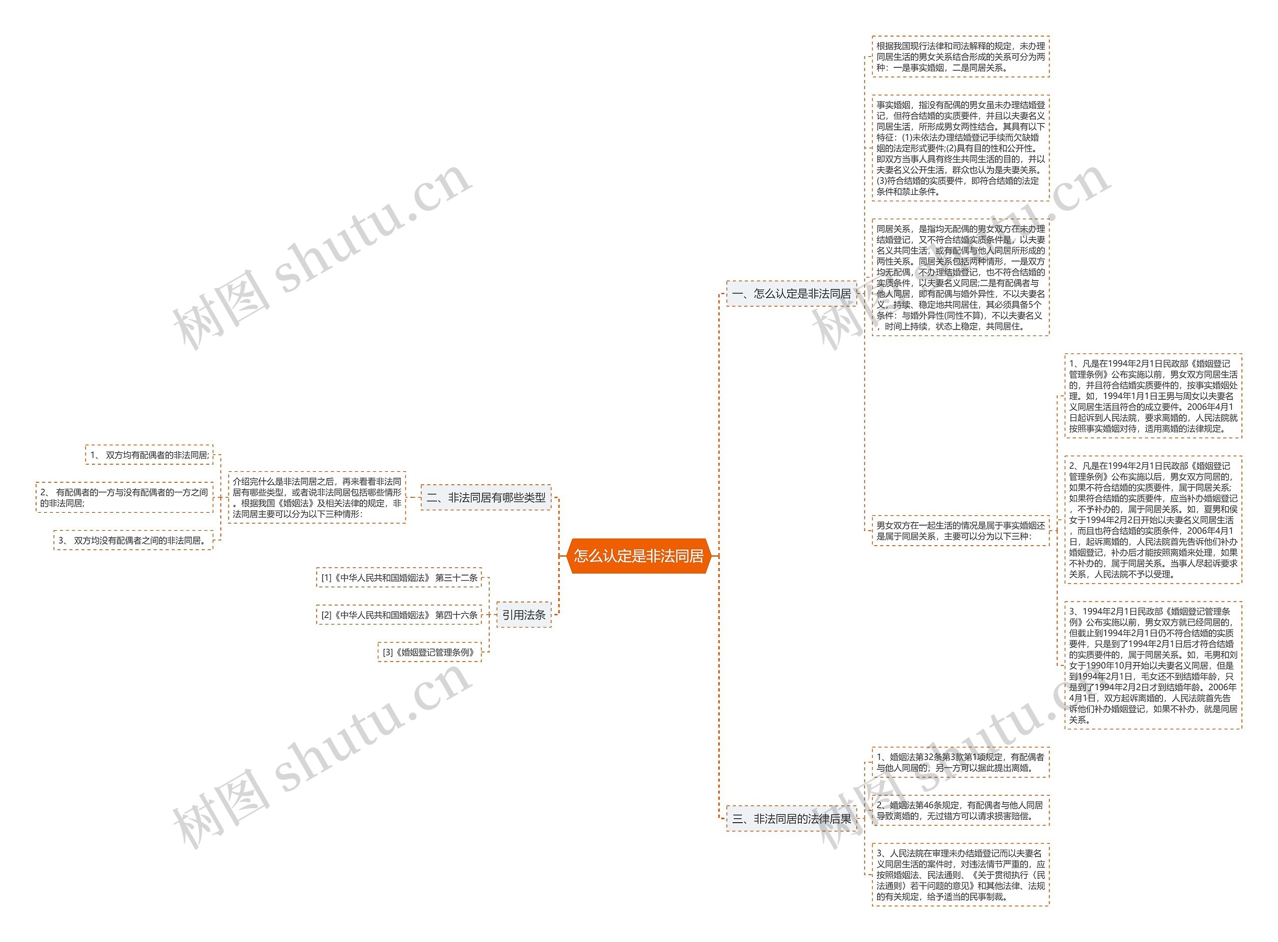 怎么认定是非法同居思维导图