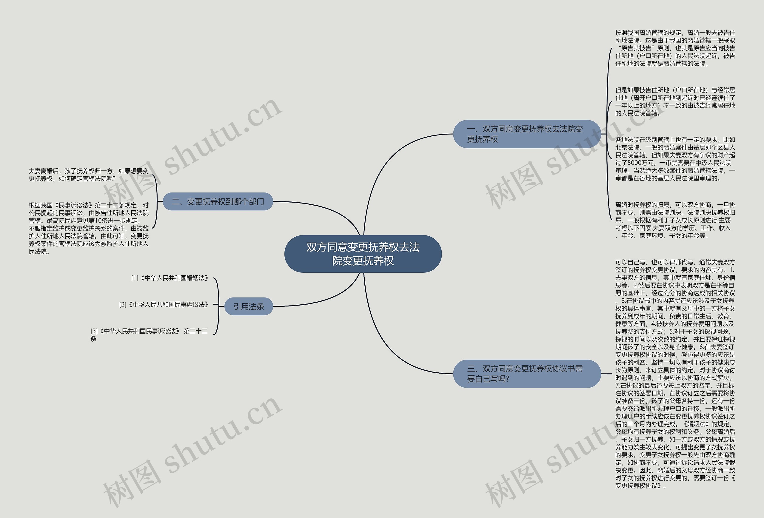 双方同意变更抚养权去法院变更抚养权 双方同意变更抚养权去法院变更抚养权