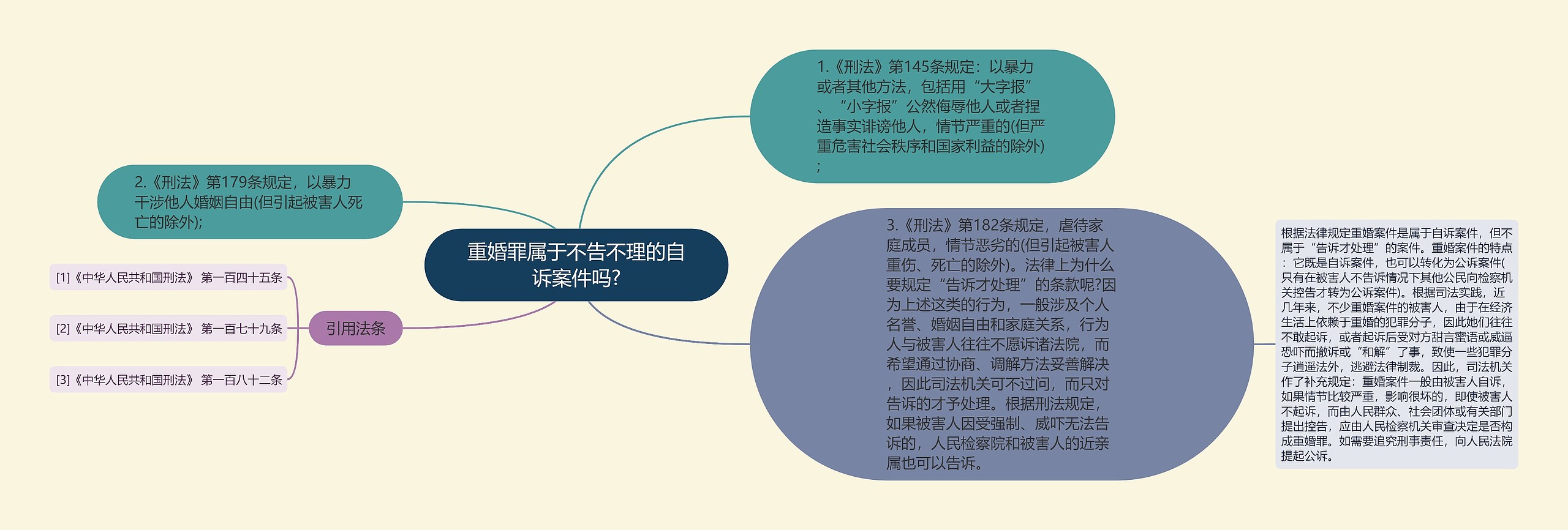 重婚罪属于不告不理的自诉案件吗?