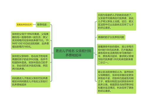 更改儿子姓名 父亲拒付抚养费被起诉