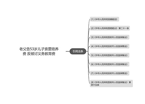 老父告53岁儿子索要赡养费 反被讨义务教育费