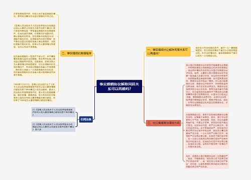 事实婚姻协议解除同居关系可以再婚吗?