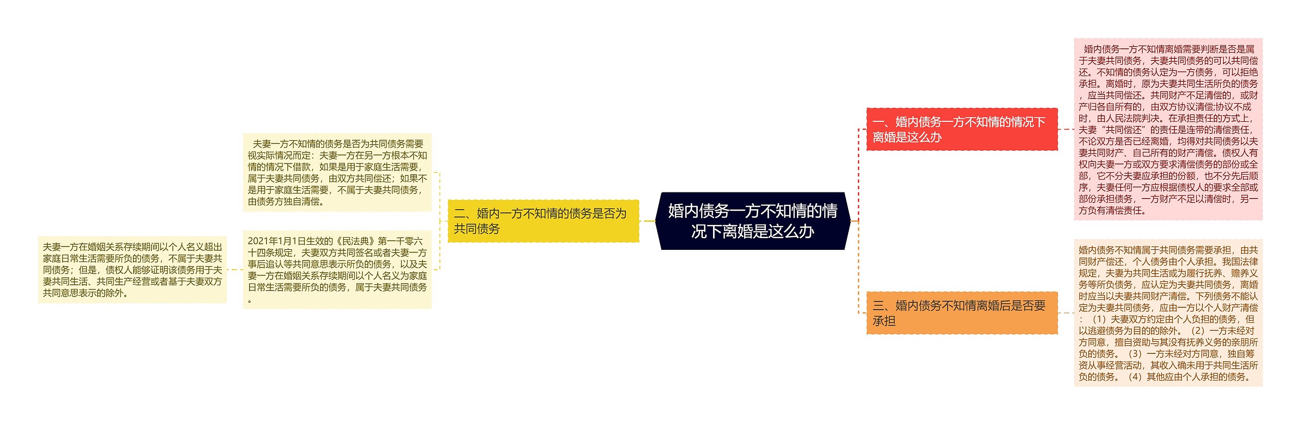 婚内债务一方不知情的情况下离婚是这么办 婚内债务一方不知情的情况下离婚是这么办