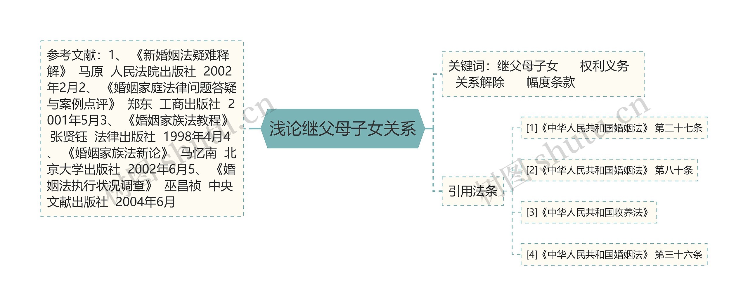 浅论继父母子女关系 浅论继父母子女关系