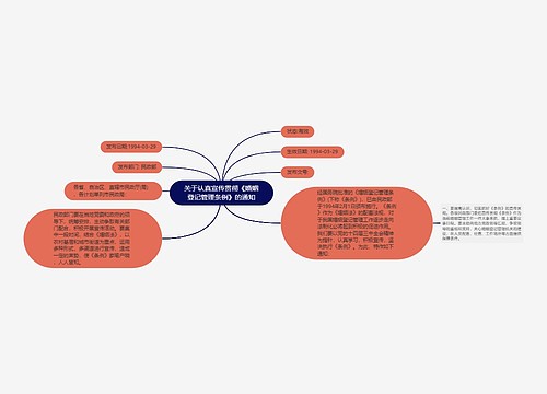 关于认真宣传贯彻《婚姻登记管理条例》的通知