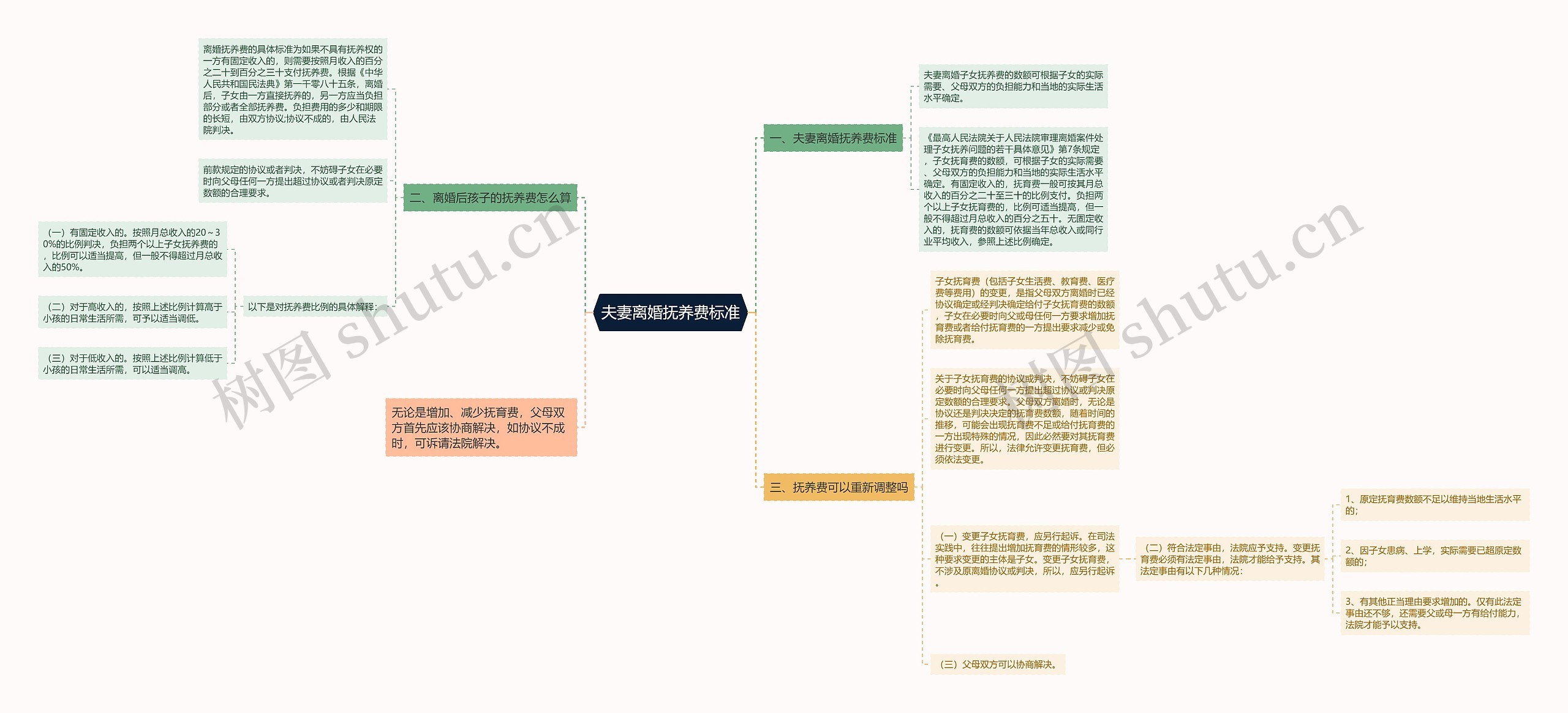 夫妻离婚抚养费标准