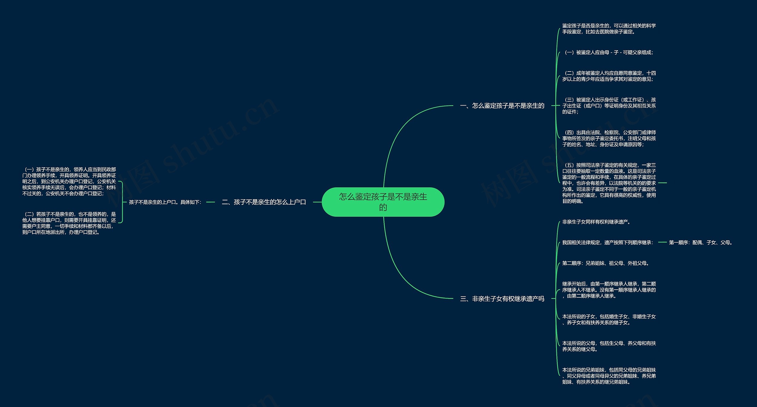 怎么鉴定孩子是不是亲生的思维导图
