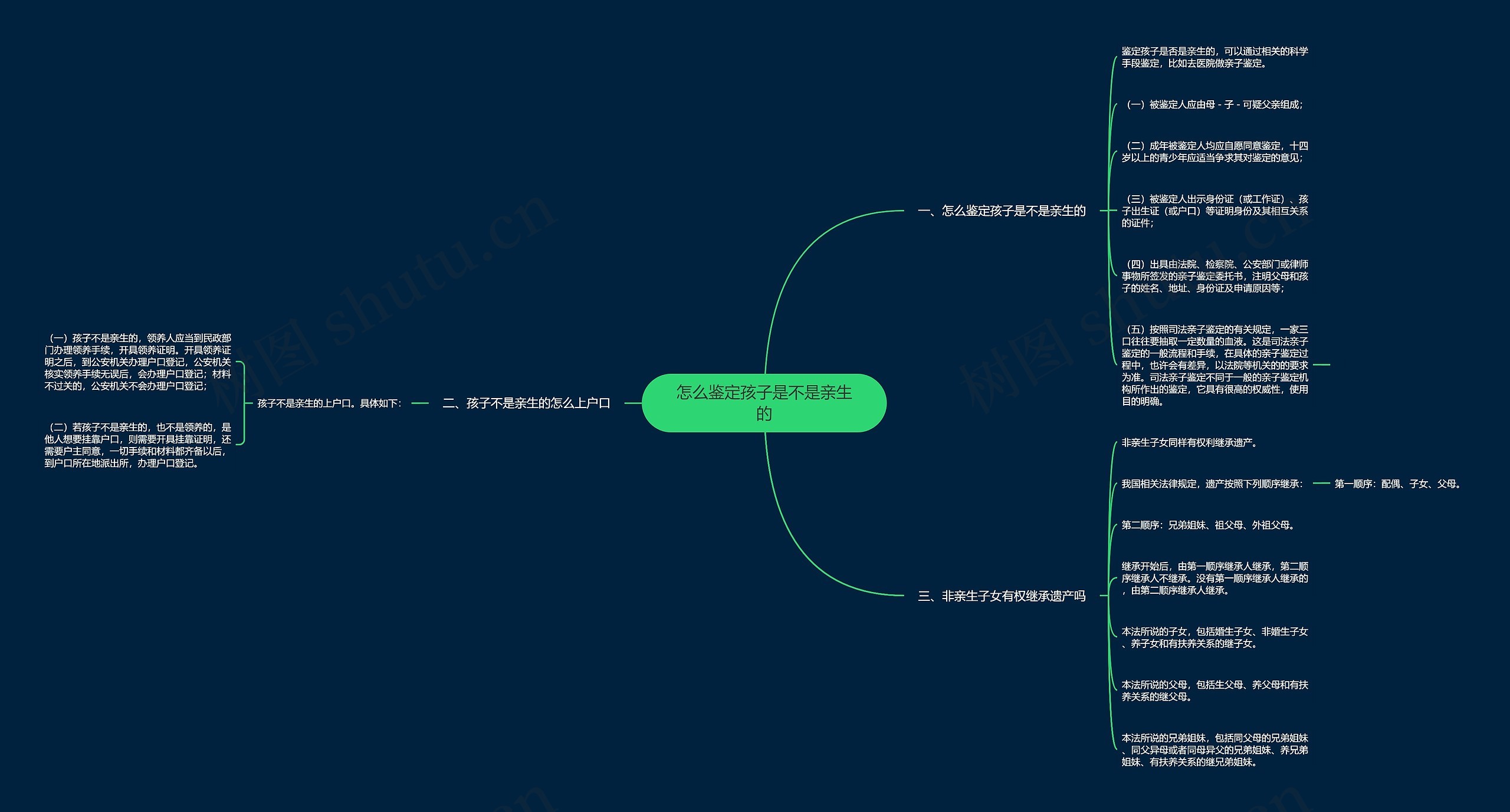 怎么鉴定孩子是不是亲生的 怎么鉴定孩子是不是亲生的
