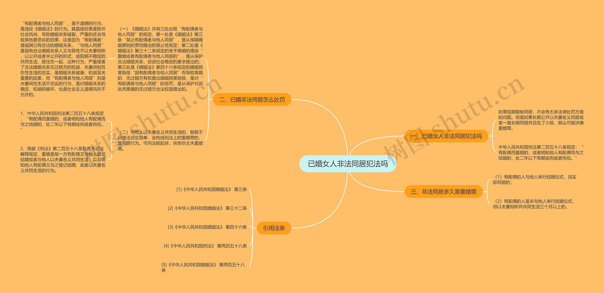 已婚女人非法同居犯法吗思维导图