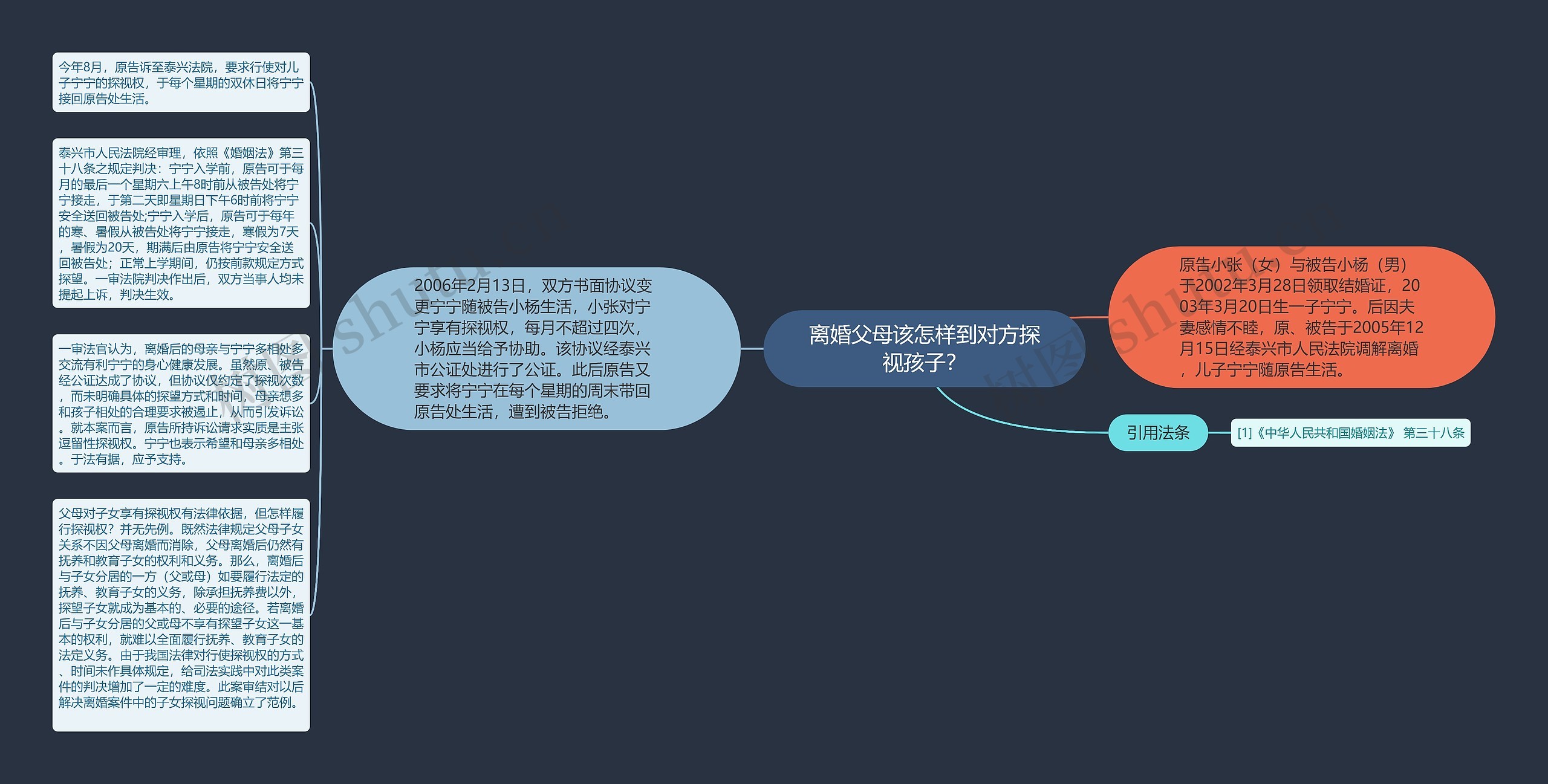 离婚父母该怎样到对方探视孩子？