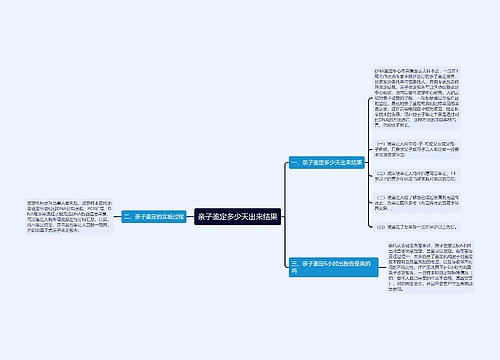 亲子鉴定多少天出来结果