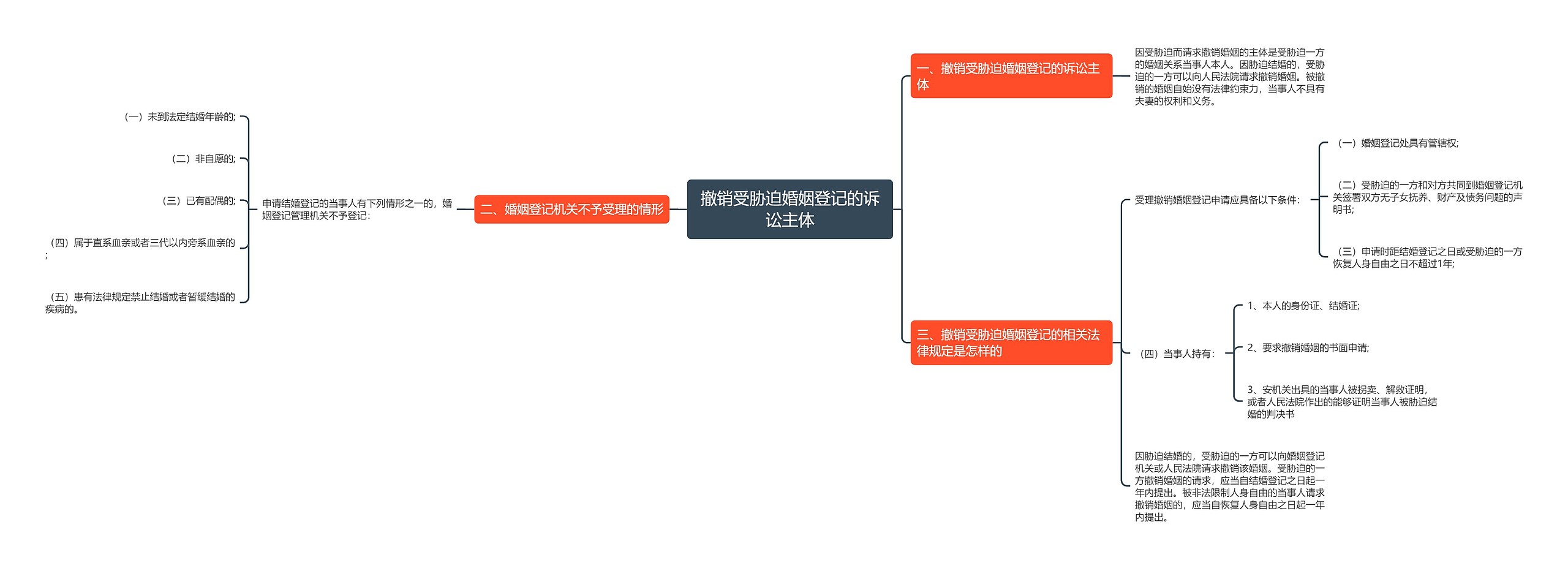 撤销受胁迫婚姻登记的诉讼主体 撤销受胁迫婚姻登记的诉讼主体