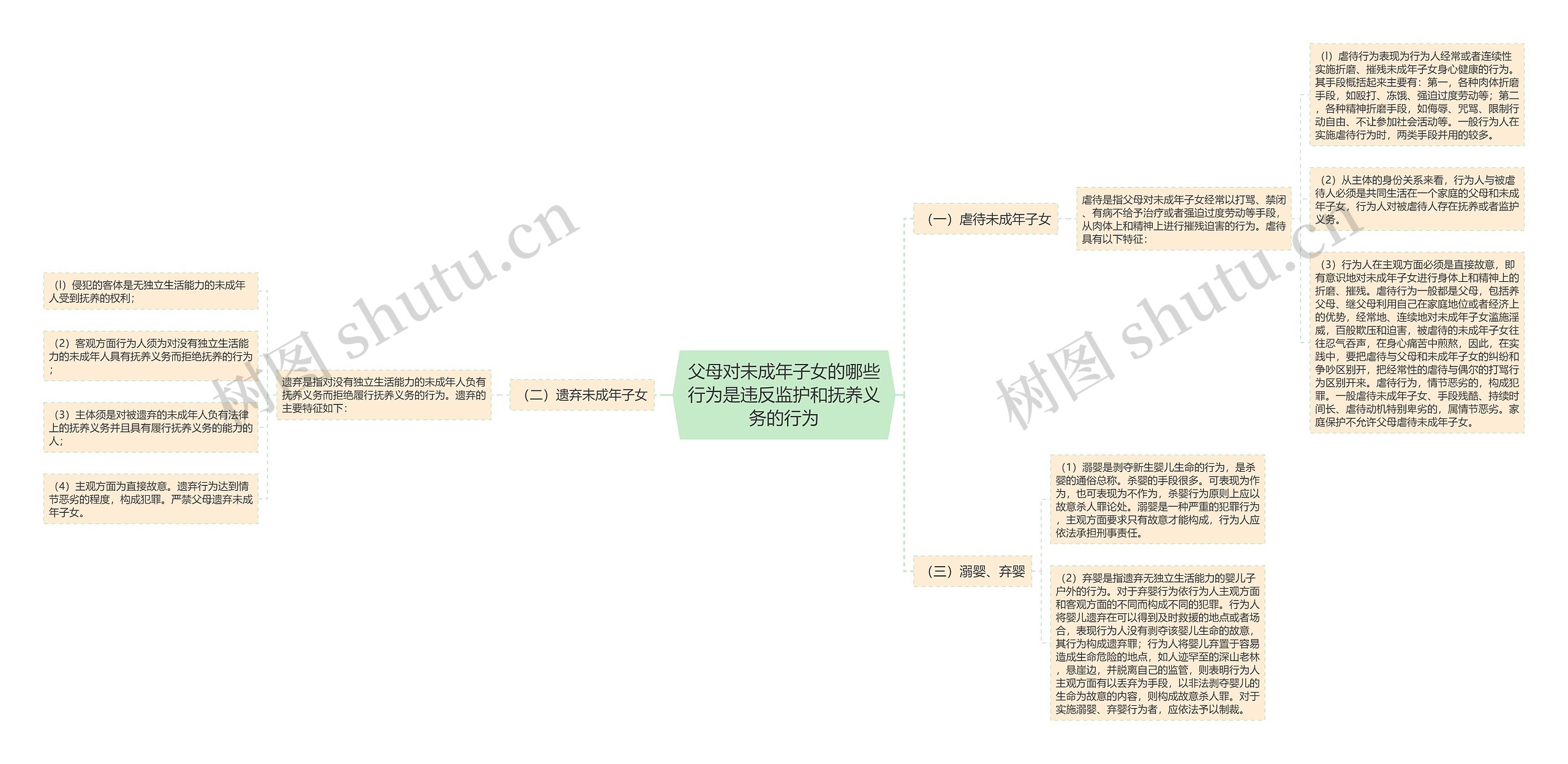 父母对未成年子女的哪些行为是违反监护和抚养义务的行为