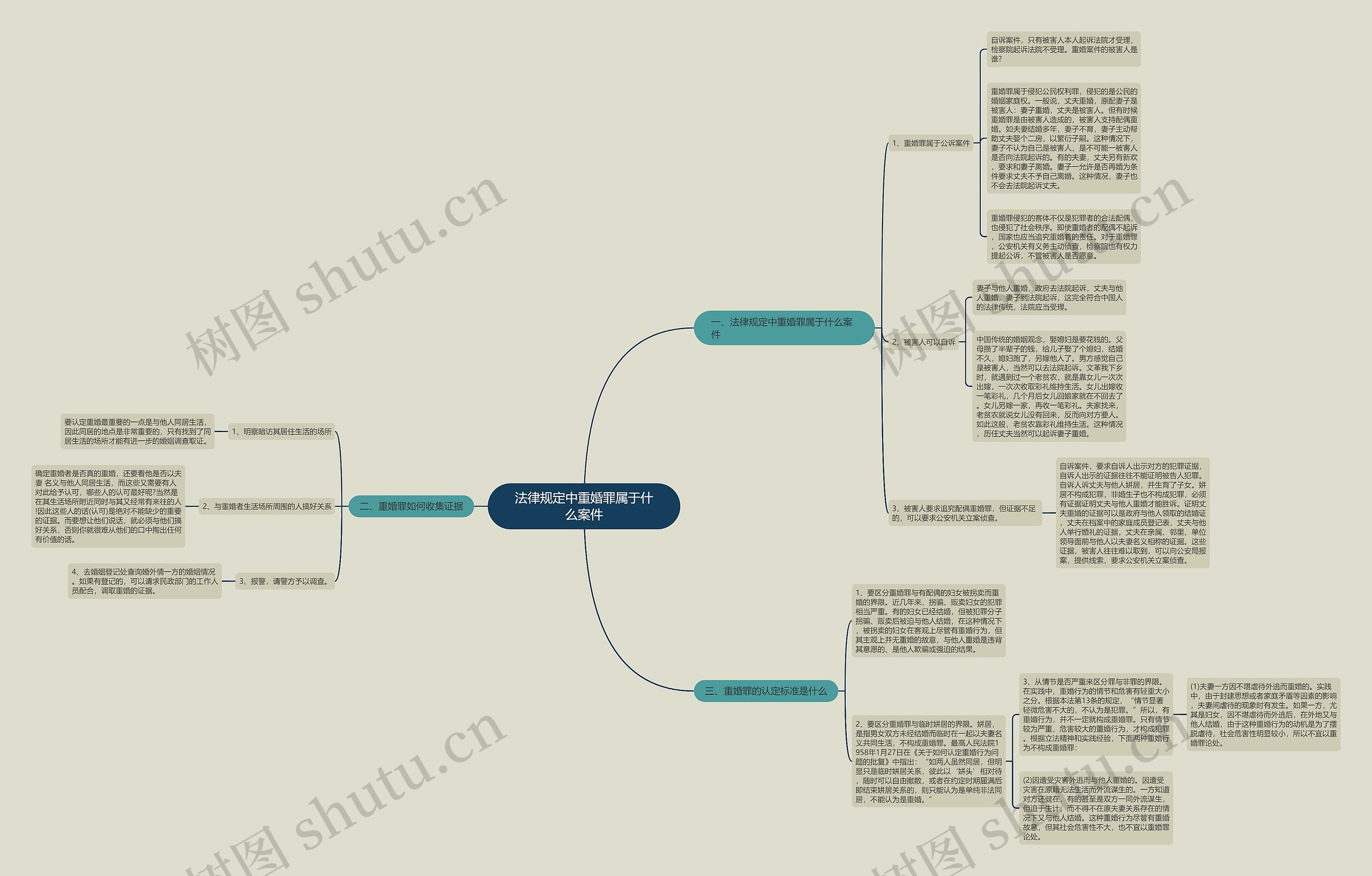 法律规定中重婚罪属于什么案件 法律规定中重婚罪属于什么案件