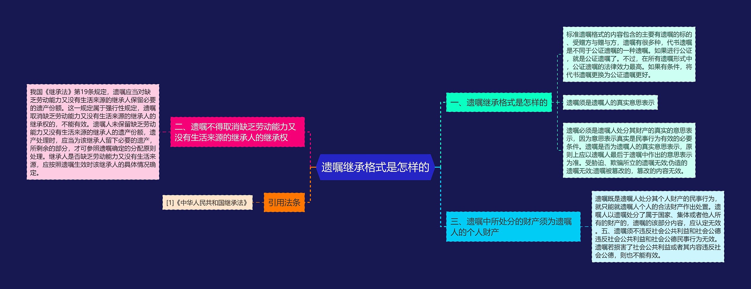 遗嘱继承格式是怎样的思维导图