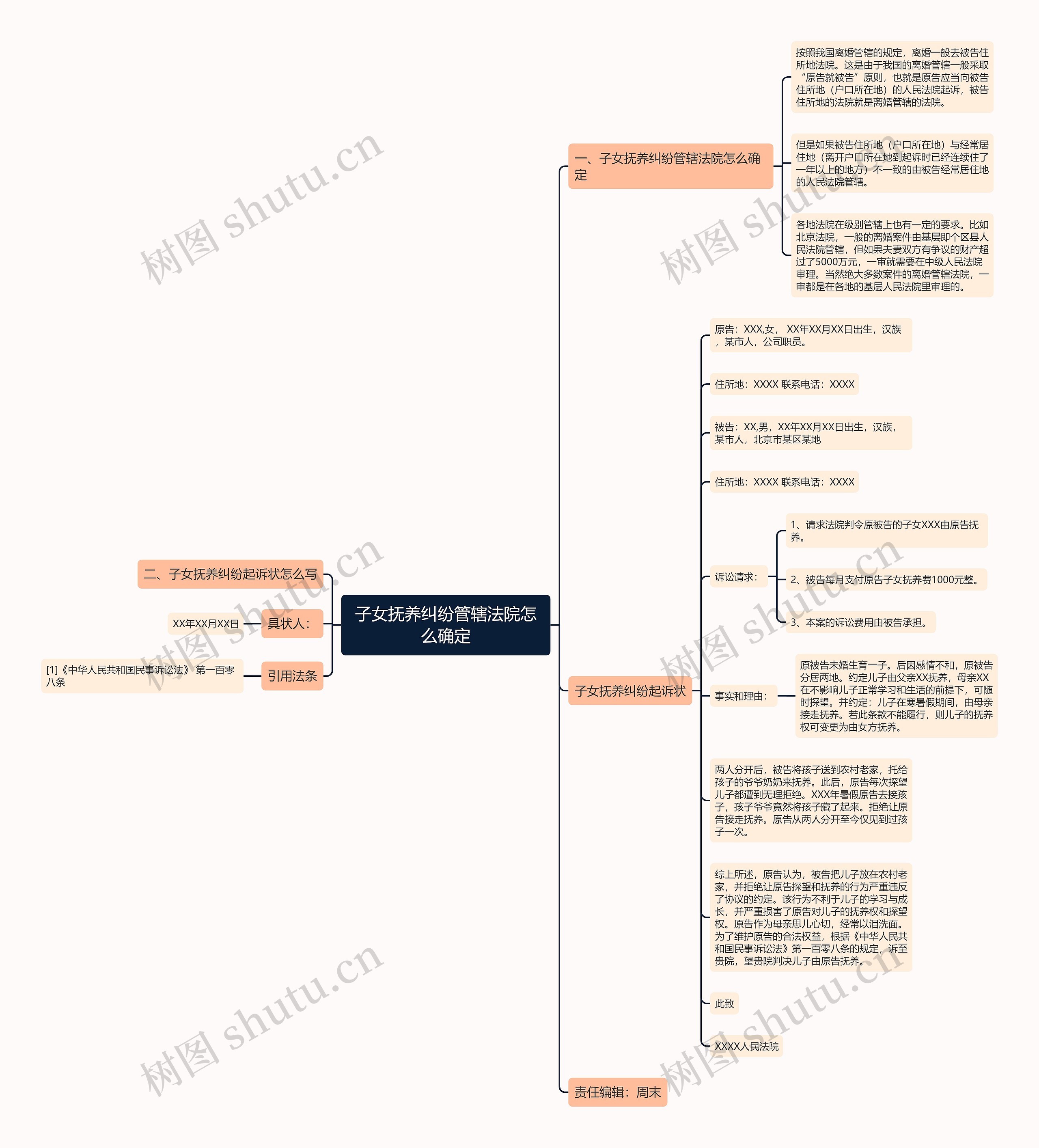 子女抚养纠纷管辖法院怎么确定 子女抚养纠纷管辖法院怎么确定