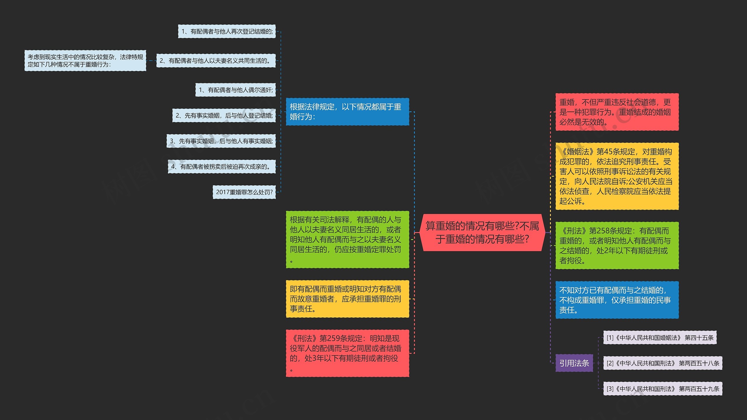 算重婚的情况有哪些?不属于重婚的情况有哪些?