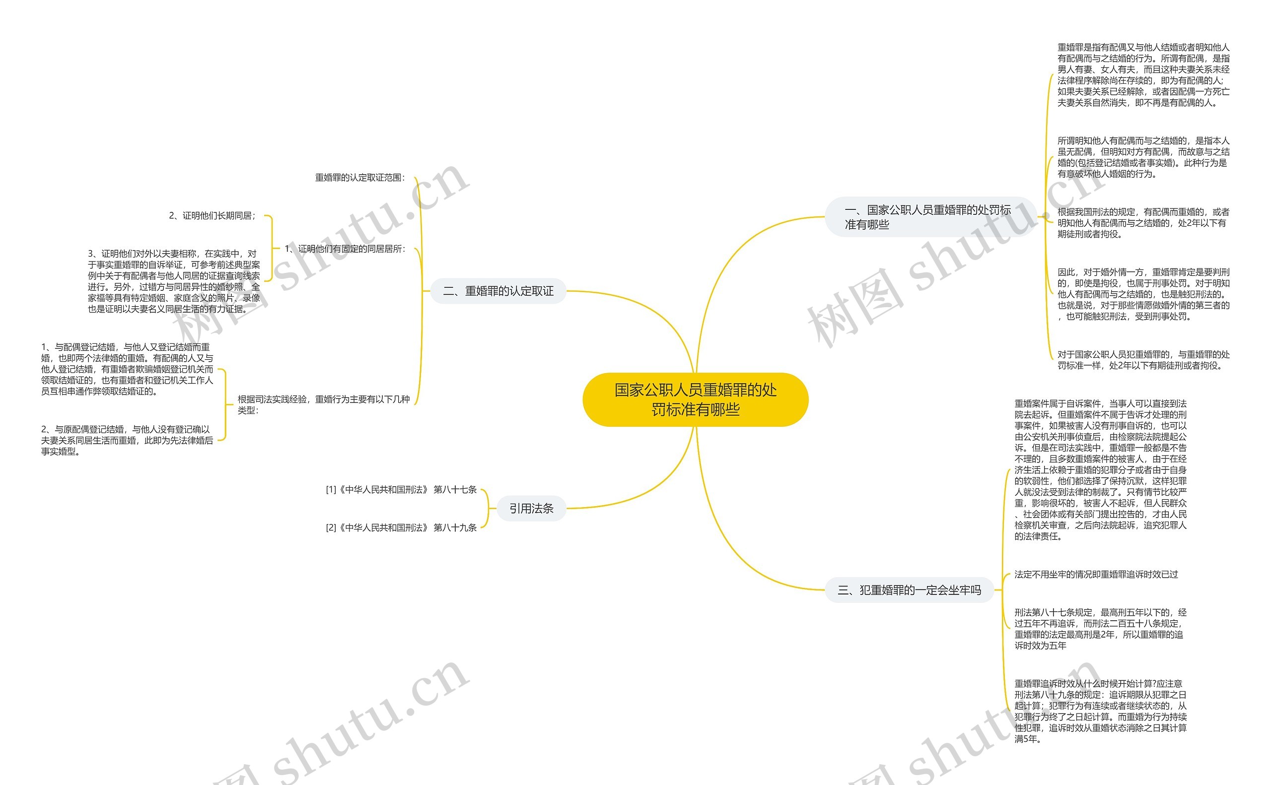 国家公职人员重婚罪的处罚标准有哪些思维导图