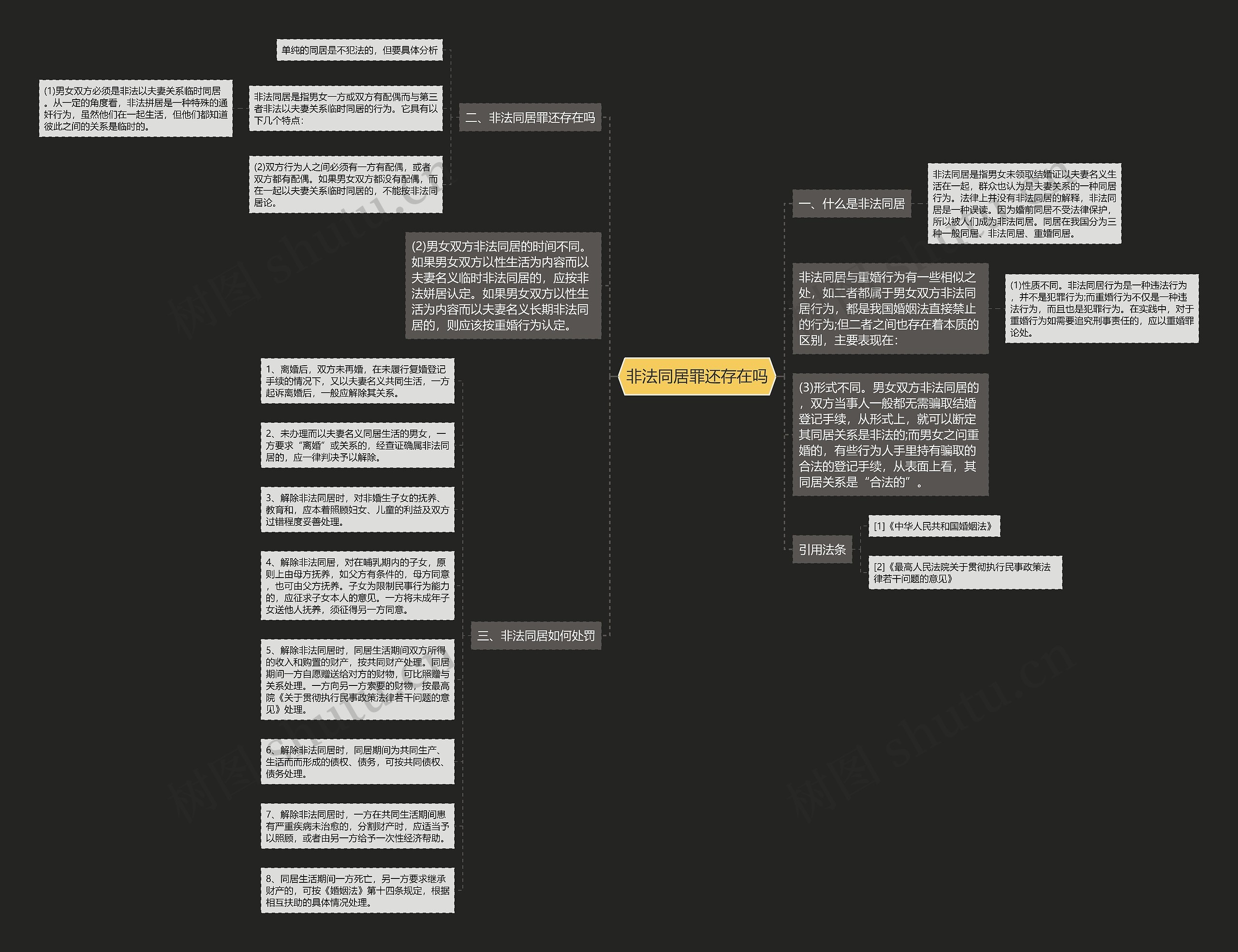 非法同居罪还存在吗思维导图