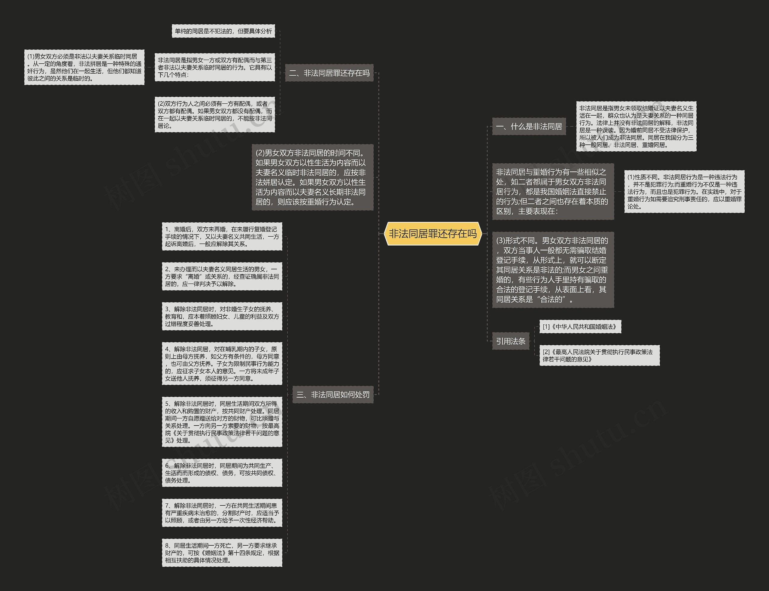 非法同居罪还存在吗思维导图高清图 非法同居罪还存在吗思维导图