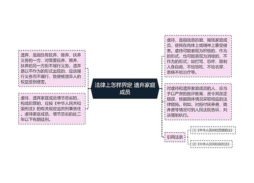 法律上怎样界定 遗弃家庭成员